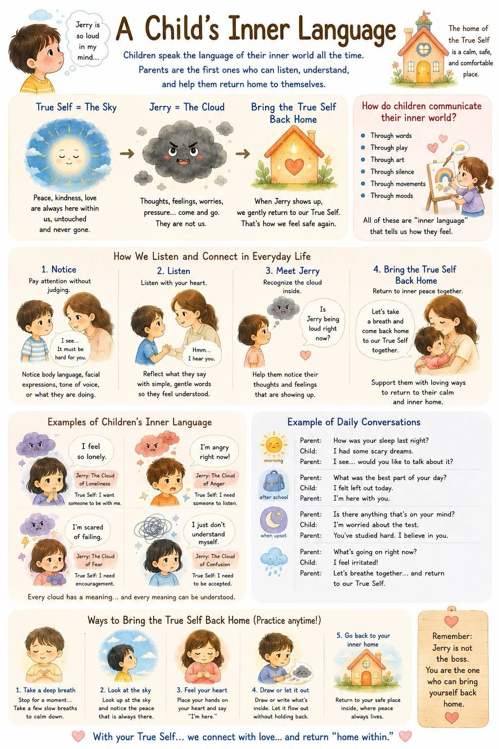 A child's inner language — clouds move, the sky remains.